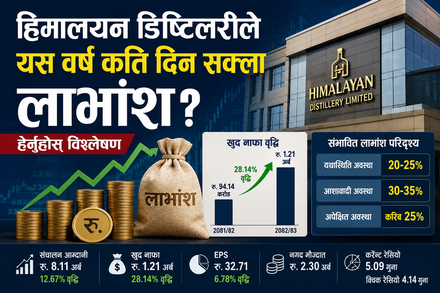 हिमालयन डिष्टिलरीले यस वर्ष कति दिन सक्ला लाभांश? हेर्नुहोस् विश्लेषण